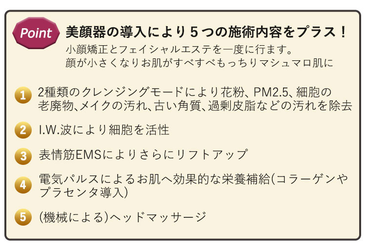 美顔器の導入により5つの施術内容をプラス！